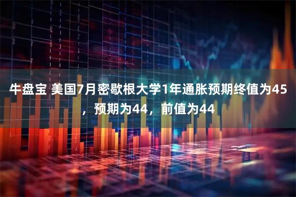 牛盘宝 美国7月密歇根大学1年通胀预期终值为45，预期为44，前值为44